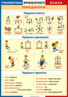 Таблица "Грамматика французского языка. Предлоги" (100х140 сантиметров, винил) - fgospostavki.ru - Тольятти