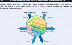 Интерактивные курсы. Обществознание 9 классы. Базовый - fgospostavki.ru - Тольятти