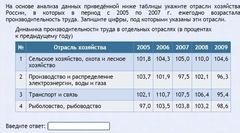 Интерактивные курсы. География 9 класс . Базовый. - fgospostavki.ru - Тольятти