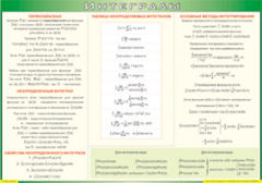 Таблица "Интегралы" (100х140 сантиметров, винил) - fgospostavki.ru - Тольятти