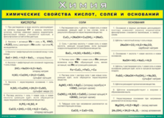 Таблица "Химические свойства кислот, солей и оснований" (100х140 сантиметров, винил) - fgospostavki.ru - Тольятти
