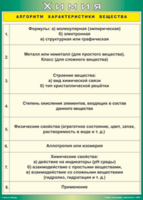 Таблица "Алгоритм характеристики вещества" (100х140 сантиметров, винил) - fgospostavki.ru - Тольятти