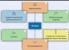 Интерактивные курсы. Химия 9 класс. Базовый. - fgospostavki.ru - Тольятти
