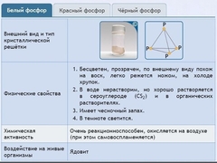 Интерактивные курсы. Химия 9 класс. Расширенный. - fgospostavki.ru - Тольятти