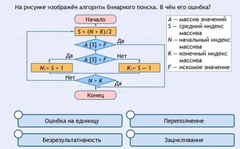Интерактивные курсы. Информатика 9 класс . Базовый. - fgospostavki.ru - Тольятти