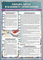 Стенд "Охрана труда в кабинете технологии" - fgospostavki.ru - Тольятти