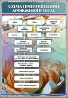 Стенд "Схема приготовления дрожжевого теста" - fgospostavki.ru - Тольятти
