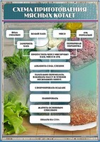 Стенд "Схема приготовления мясных котлет" - fgospostavki.ru - Тольятти