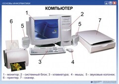 Комплект таблиц "Основы информатики" - fgospostavki.ru - Тольятти