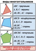 Комплект таблиц по математике для начальной школы. Математика 4 класс - fgospostavki.ru - Тольятти