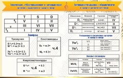 Стенд "Аккорды" - fgospostavki.ru - Тольятти
