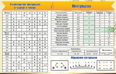 Стенд "Интервалы" - fgospostavki.ru - Тольятти
