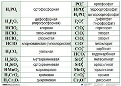 Справочные таблицы для кабинета химии (комплект 19 таблиц и 32 раздаточных карточек) - fgospostavki.ru - Тольятти