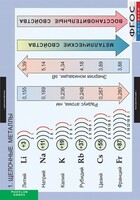 Комплект таблиц. Химия. Металлы. - fgospostavki.ru - Тольятти