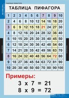 Комплект таблиц. Математика. Математические таблицы для начальной школы. - fgospostavki.ru - Тольятти