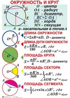 Комплект таблиц. Геометрия 7-11 класс - fgospostavki.ru - Тольятти