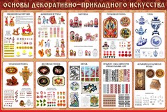 Стенд "Основы декоративно-прикладного искусства" - fgospostavki.ru - Тольятти