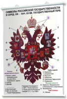 Плакаты по истории России для оформления кабинета. - fgospostavki.ru - Тольятти