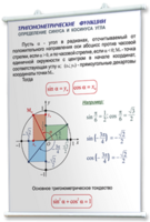 Плакаты по математике для оформления кабинета. - fgospostavki.ru - Тольятти