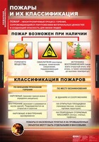 Комплект таблиц. ОБЖ. Пожарная безопасность. - fgospostavki.ru - Тольятти