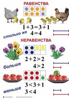 Комплект таблиц по математике для начальной школы. Математика 1 класс - fgospostavki.ru - Тольятти