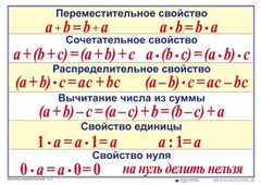 Математические таблицы для начальной школы - fgospostavki.ru - Тольятти