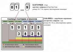 Интерактивная таблица по математике для начальных классов "Разряды и классы чисел" - fgospostavki.ru - Тольятти