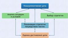 Интерактивные курсы. Русский язык 11 класс . Базовый. - fgospostavki.ru - Тольятти