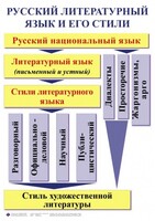Комплект таблиц. Орфография и пунктуация 5-11 класс - fgospostavki.ru - Тольятти