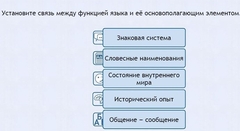 Интерактивные курсы. Русский язык 7 класс . Базовый. - fgospostavki.ru - Тольятти