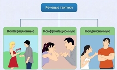 Интерактивные курсы. Русский язык 10 класс . Базовый. - fgospostavki.ru - Тольятти