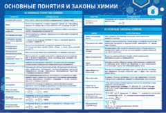 Стенд "Основные понятия и законы химии" - fgospostavki.ru - Тольятти