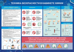 Стенд-уголок "Техника безопасности на уроках химии" - fgospostavki.ru - Тольятти