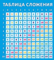 Стенд "Таблица сложения" - fgospostavki.ru - Тольятти