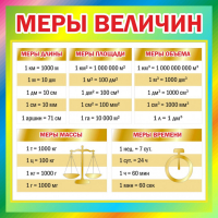Стенд "Меры величин" - fgospostavki.ru - Тольятти