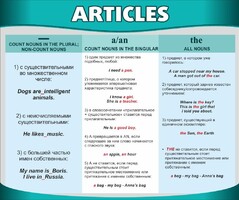 Стенд "Артикли" - fgospostavki.ru - Тольятти