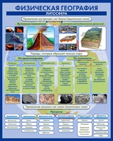 Стенд "Физическая география. Литосфера" Вариант 2 - fgospostavki.ru - Тольятти