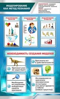 Стенд "Моделирование как метод познания" - fgospostavki.ru - Тольятти