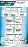 Стенд "Классификация моделей" - fgospostavki.ru - Тольятти