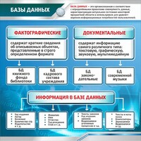 Стенд "Базы данных" - fgospostavki.ru - Тольятти