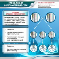 Стенд "Глобальные компьютерные сети" - fgospostavki.ru - Тольятти