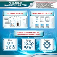 Стенд "Локальные компьютерные сети" - fgospostavki.ru - Тольятти