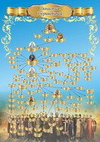 Стенд "Династия Рюриковичей" Вариант 1 - fgospostavki.ru - Тольятти