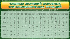 Стенд "Таблица значений основных тригонометрических функций" Вариант 2 - fgospostavki.ru - Тольятти
