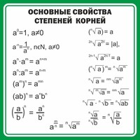 Стенд "Основные свойства степеней корней" - fgospostavki.ru - Тольятти