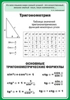 Стенд "Тригонометрия" Вариант 2 - fgospostavki.ru - Тольятти
