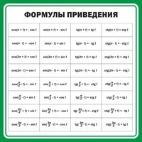 Стенд "Формулы приведения" - fgospostavki.ru - Тольятти