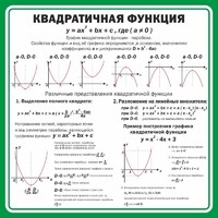 Стенд "Квадратичная функция" - fgospostavki.ru - Тольятти