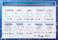 Стенд "Формулы площади плоских фигур" - fgospostavki.ru - Тольятти