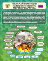 Стенд "Чрезвычайные ситуации техногенного, военного, природного характера" Вариант 2 - fgospostavki.ru - Тольятти